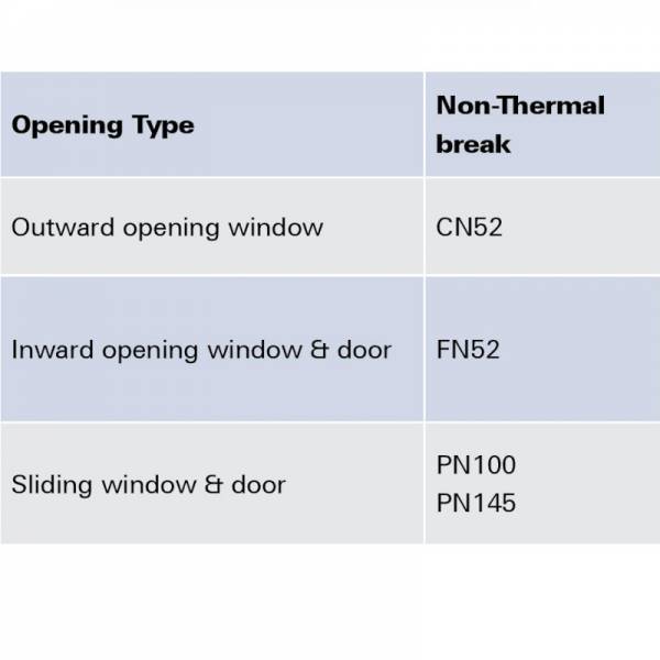 Aluminium Sliding Windows & Doors