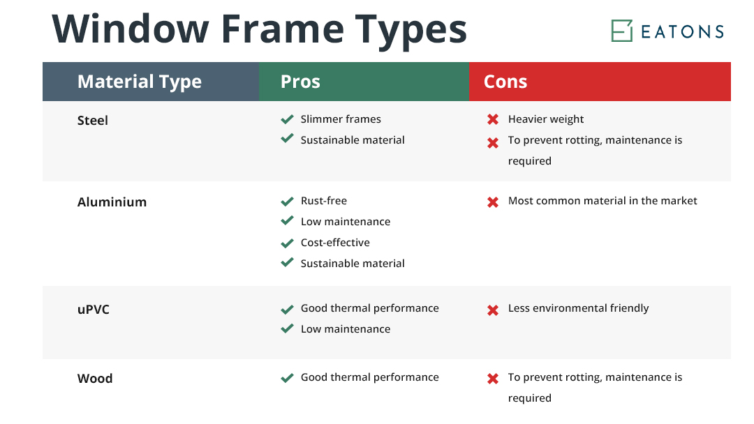 Window Frame Types